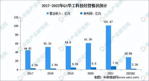 2022年中国激光设备行业市场前景及投资研究报告
