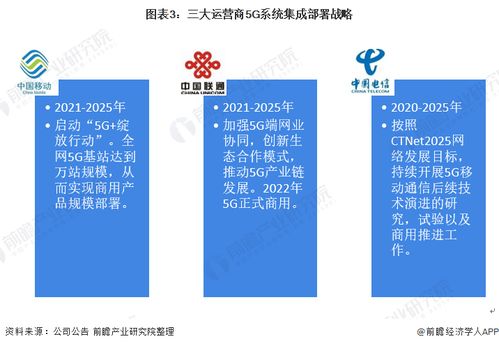 2022年中国计算机系统集成行业电信领域应用市场现状及竞争格局分析 互联网浪潮促进中国电信产业转型