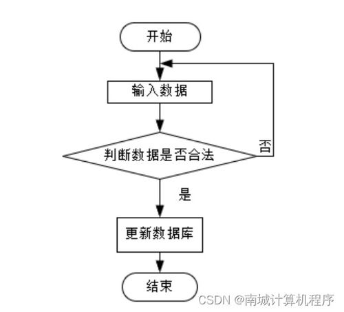 高校收费管理系统的设计与实现e4hkm9 计算机毕设ssm