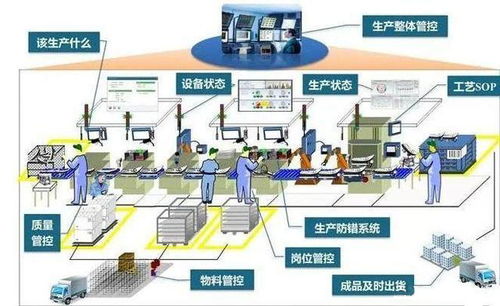 研强科技工业平板电脑ppc yq121t在智能制造mes系统中的应用