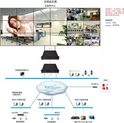 弱电各个子系统拓扑图,了解其系统原理的法宝